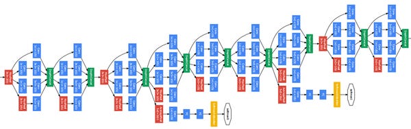 An Intuitive Guide to Deep Network Architectures An Intuitive Guide to Deep Network Architectures