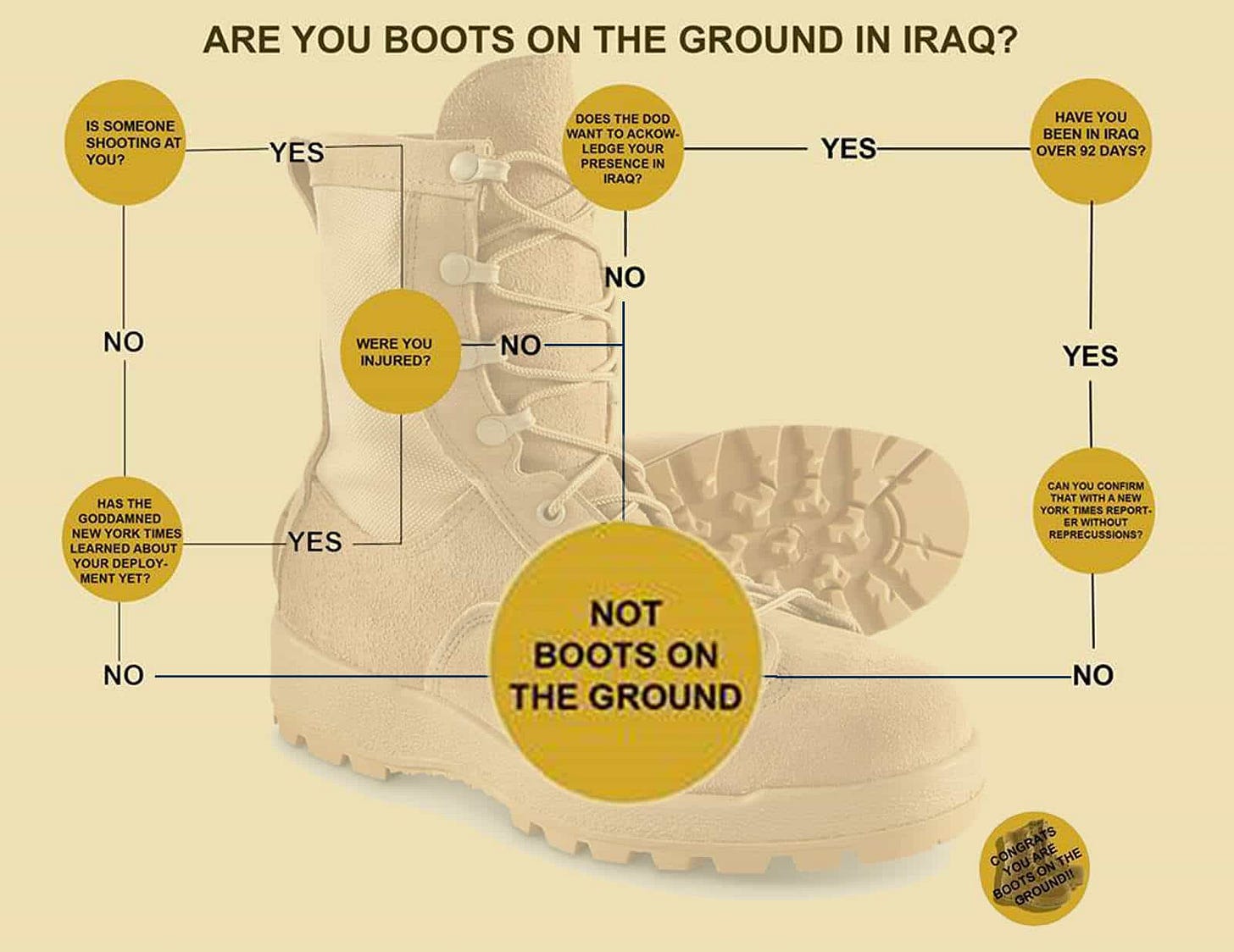 boots on the ground flow boots on the ground flow