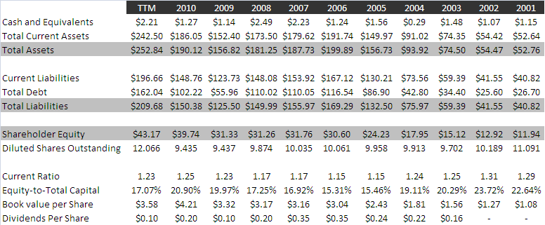 ERSO balance sheet