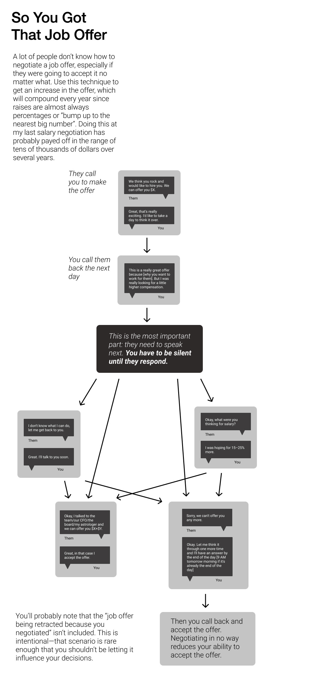 Questions I Ve Had About Negotiating