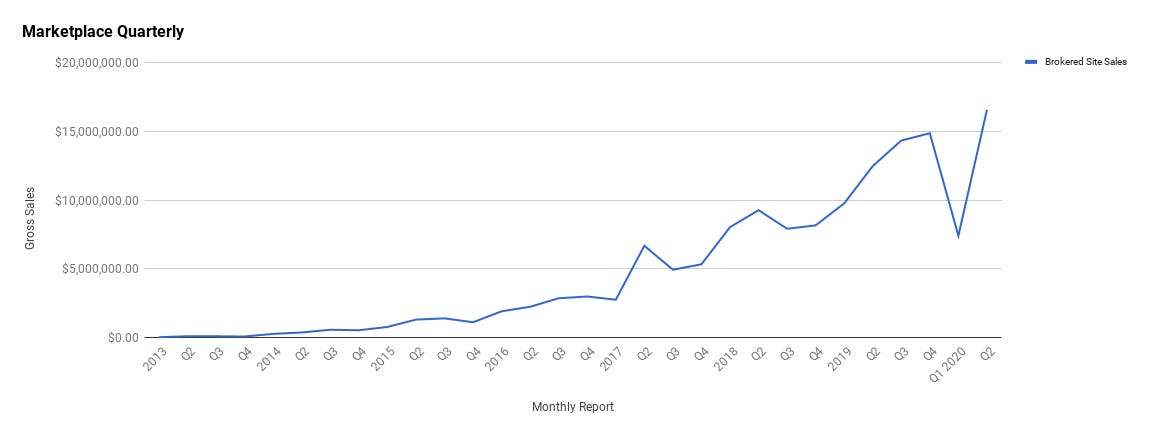 Q2 Report April, May, June Q2 Report April, May, June
