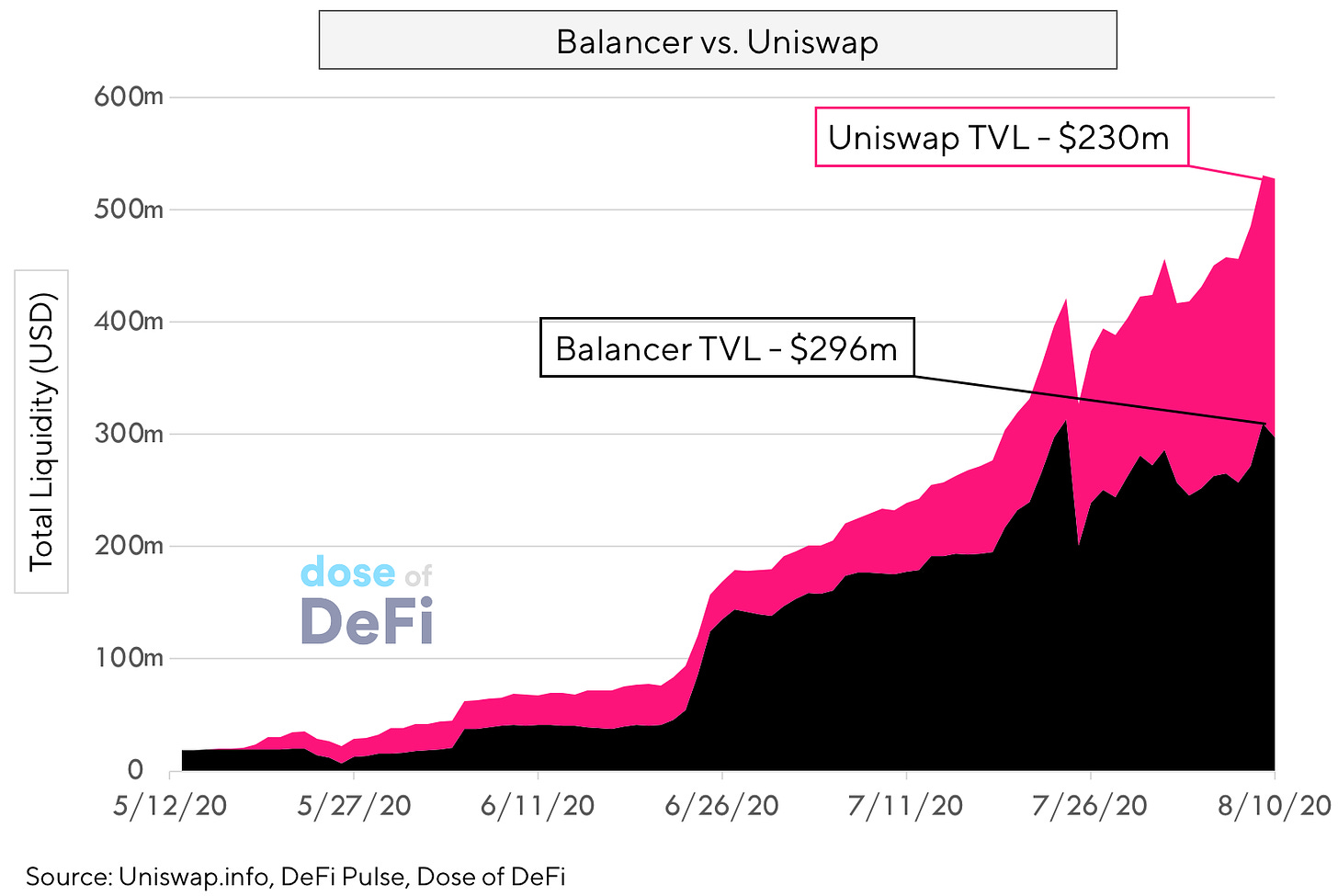 Uniswap Not Working