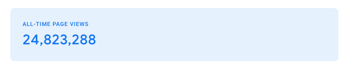 A large scorecard that says "all-time page views" from Google Search Console Insights report