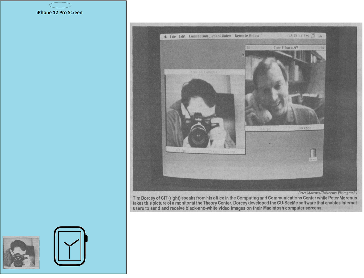 Article about CU-SeeMe showing a screen shot on an Macintosh. Also shown is a rectangle approximately the size of an iphone screen inside that are very tiny CU-SeeMe and Apple Watch screens for comparison. Article about CU-SeeMe showing a screen shot on an Macintosh. Also shown is a rectangle approximately the size of an iphone screen inside that are very tiny CU-SeeMe and Apple Watch screens for comparison.