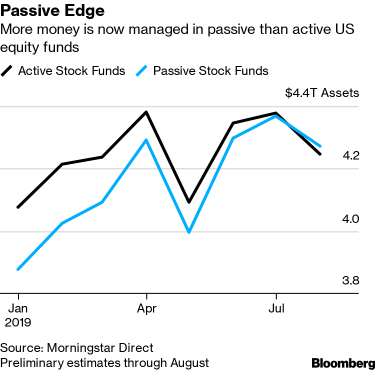 Article 45 - Axel - 11_10_2019 - Active vs passive