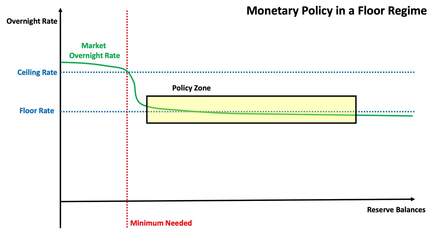 Sistema monetario de piso