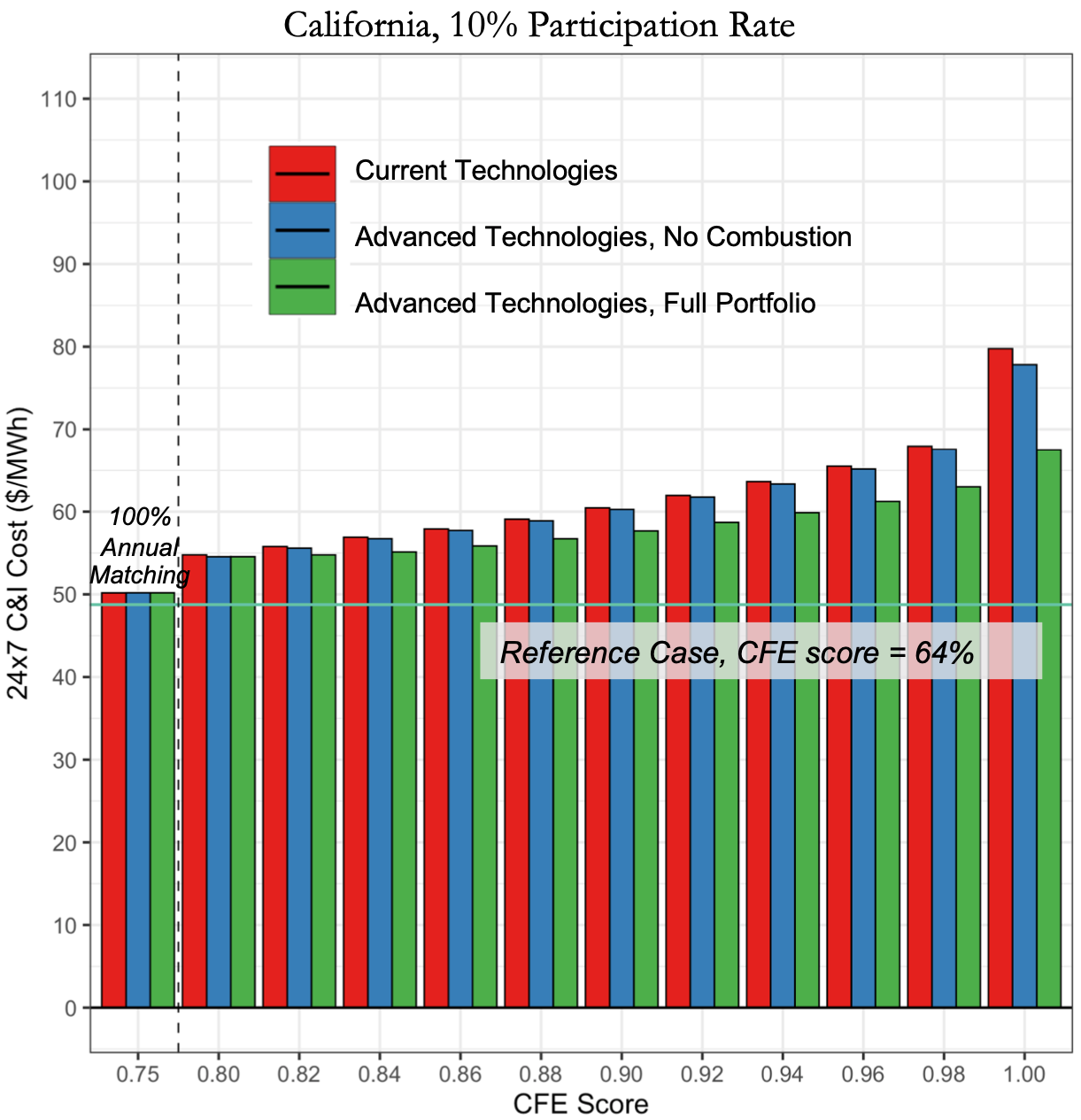 (ZERO Lab) (ZERO Lab)