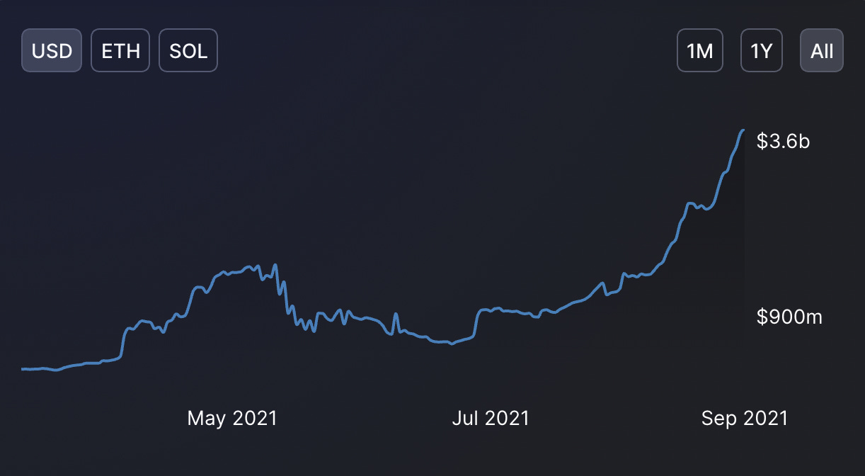Chart
Description automatically generated Chart
Description automatically generated