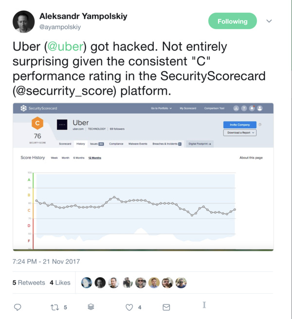Value of data driven security ratings from Security Scorecard (a portfolio co) Value of data driven security ratings from Security Scorecard (a portfolio co)