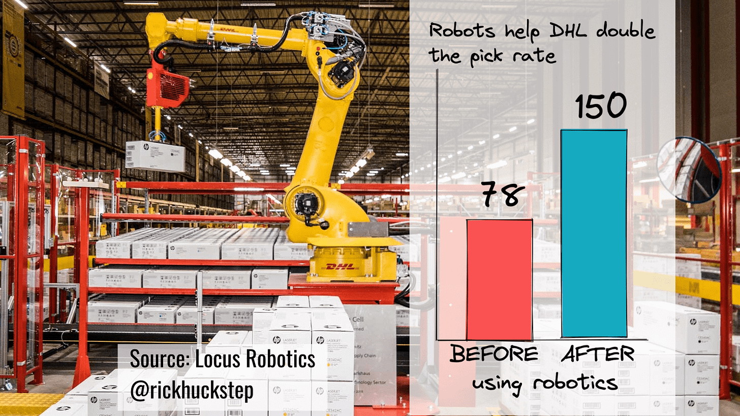 robots robotics rick huckstep wiser newsletter https://rickhuckstep.com