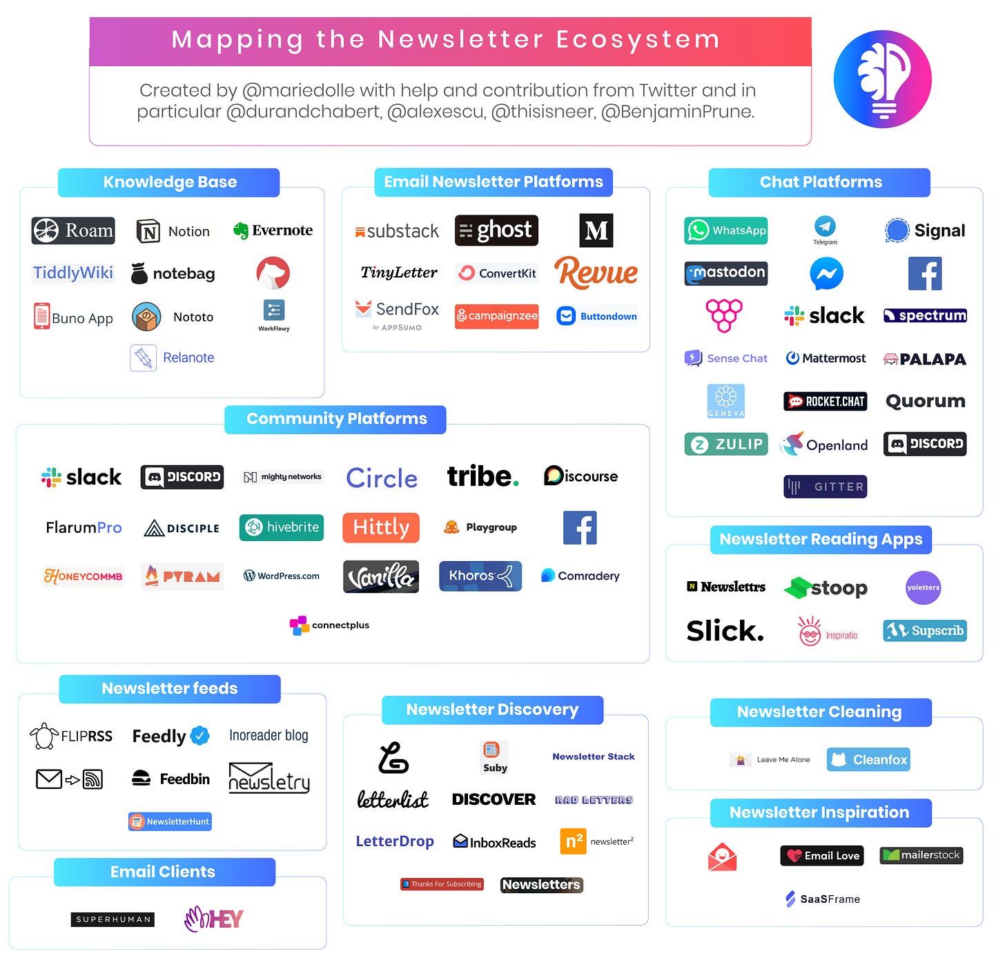 map of newsletter industry