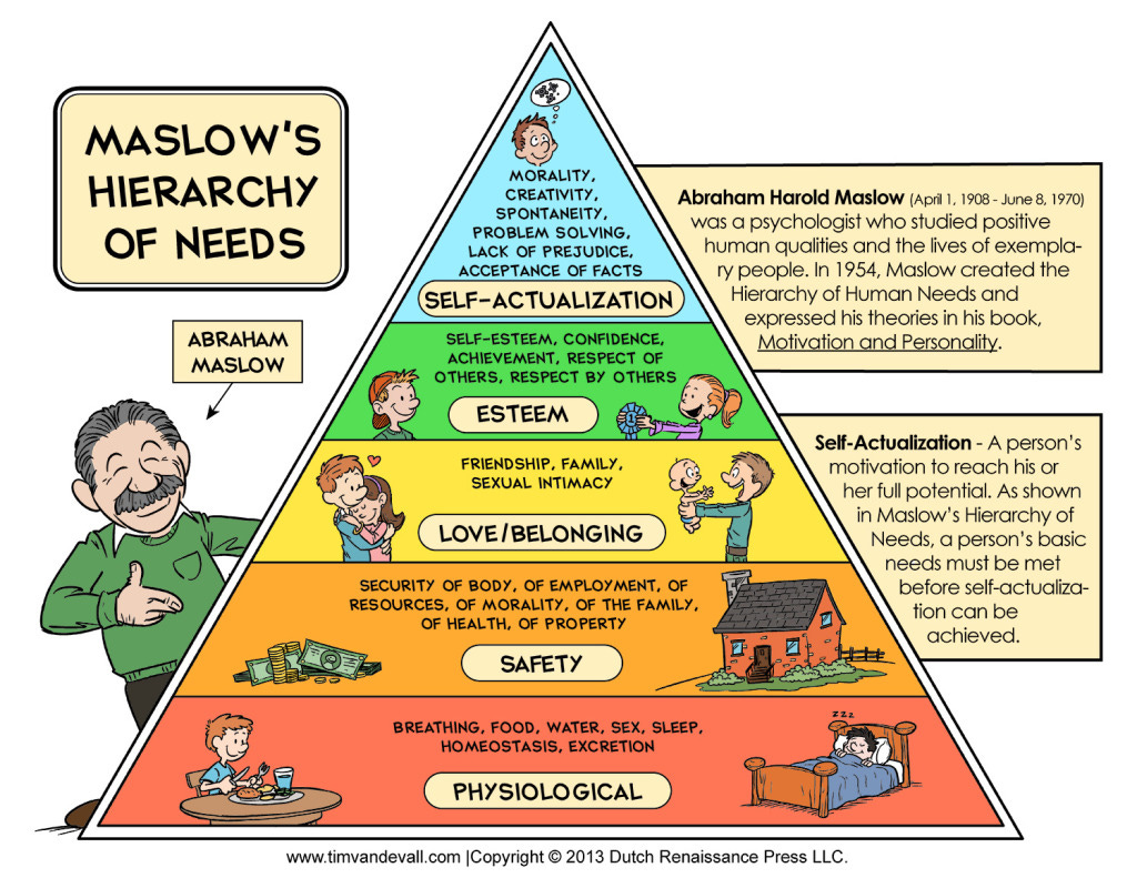 Maslows-Hierarchy-of-Needs Maslows-Hierarchy-of-Needs