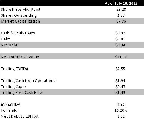 UVIC Valuation
