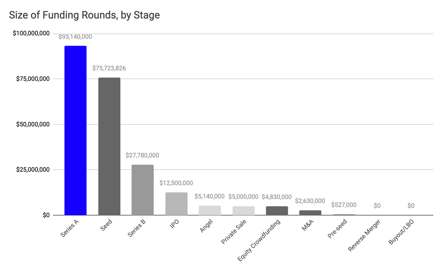 Web 3 funding: September 2020 in numbers Outlier Ventures Web 3 funding: September 2020 in numbers Outlier Ventures