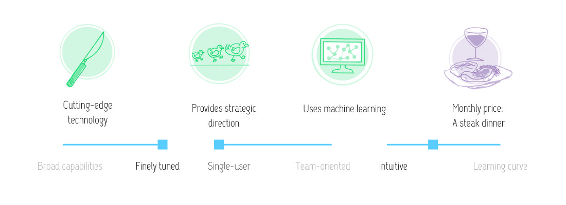 Visual review of Answer the Public features: cutting-edge technology; provides strategic direction; uses machine learning; at the monthly price of about a steak dinner. The tool is finely tuned, single-user and mostly intuitive.