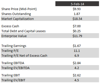 valuations valuations
