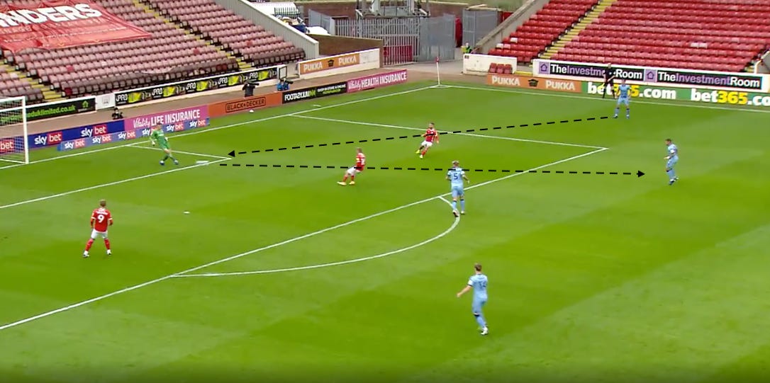 Brentford FC v Coventry City FC - Tactical Preview - Bees ...