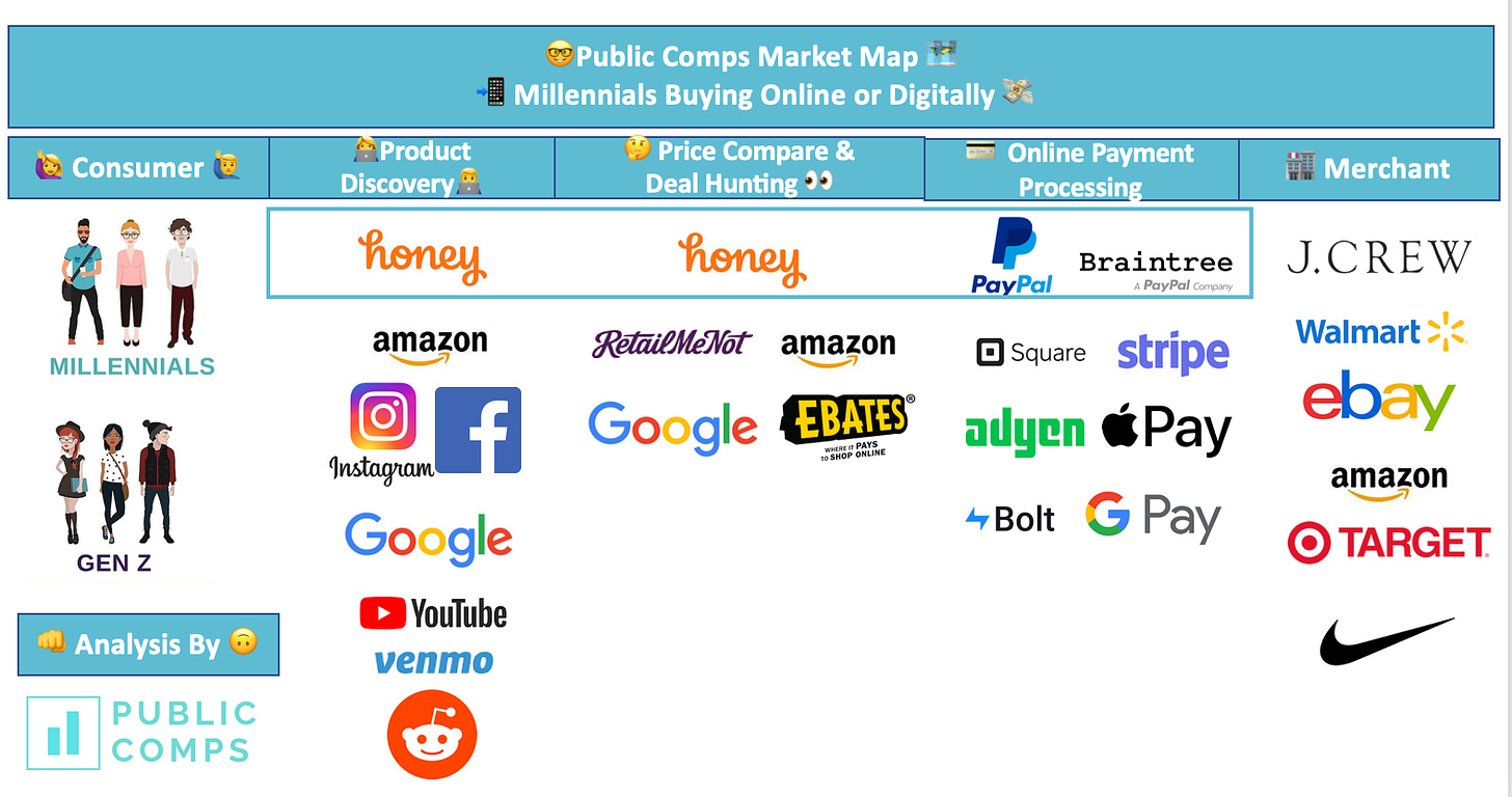 Dec \u0026#39;19 SaaS Index \ud83d\udcc8 + Honey Acquisition \ud83c\udf6f - Public Comps Insights