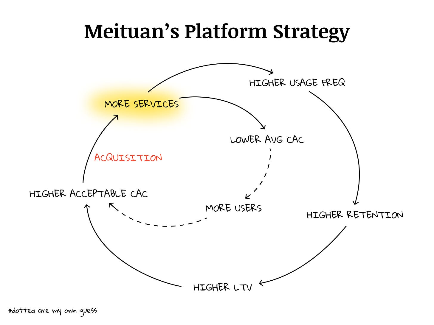 #010 - Product Management Lessons By Meituan Co-Founder - Pt 9: Strategy