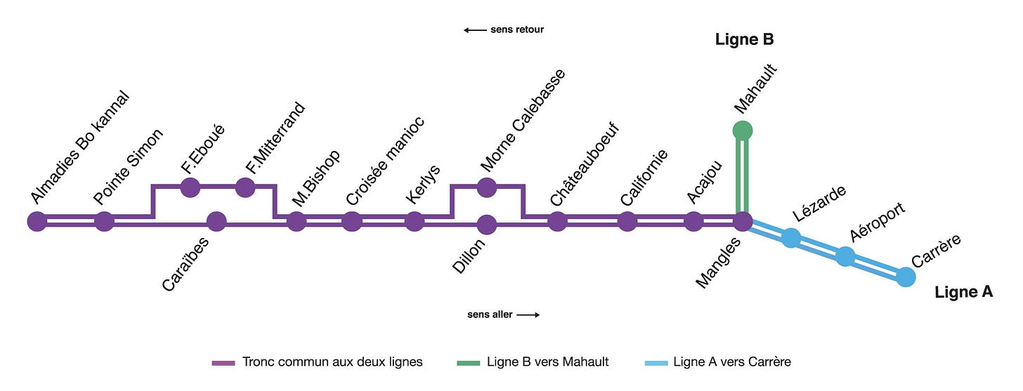 Tramline — TradingView