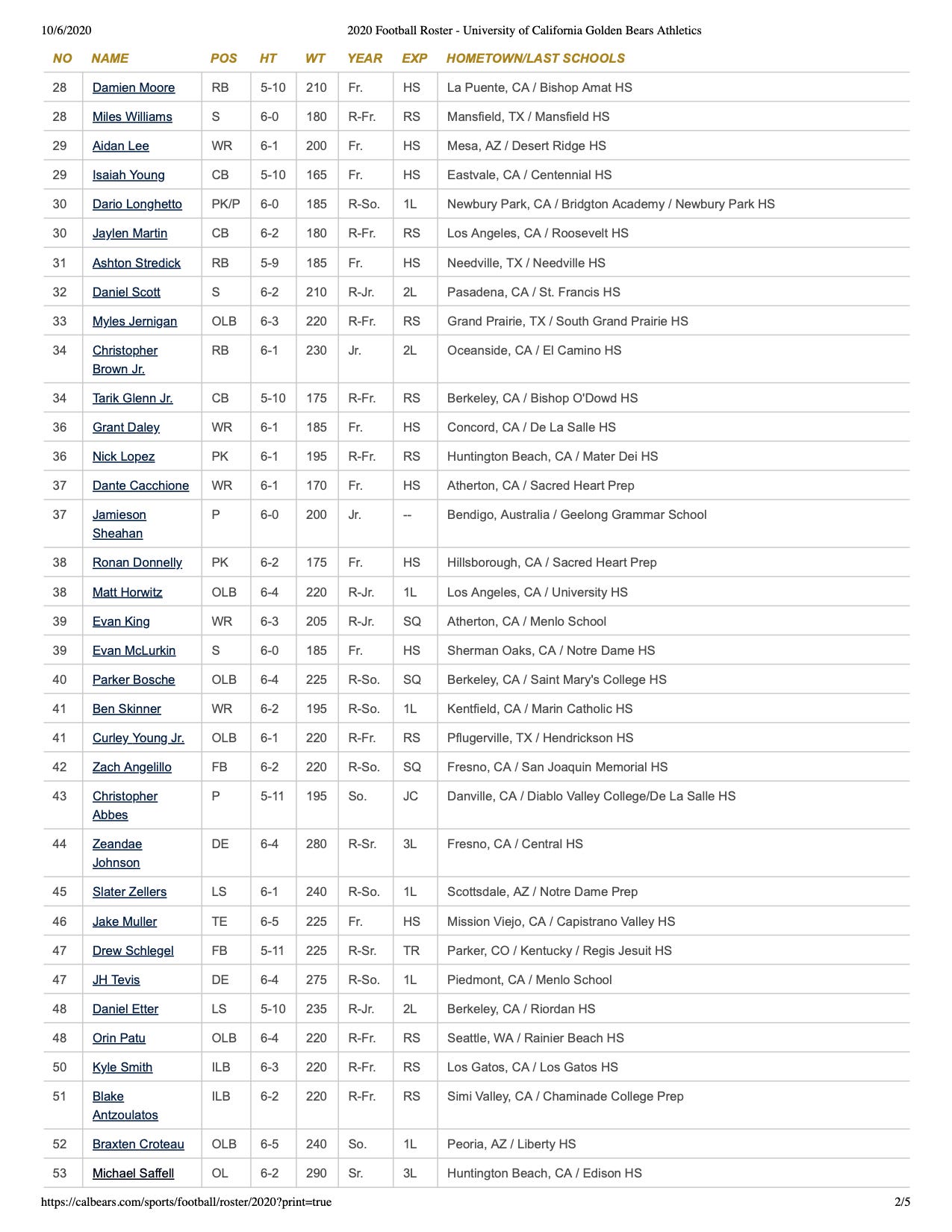 2020 Cal Football roster released - Write For California