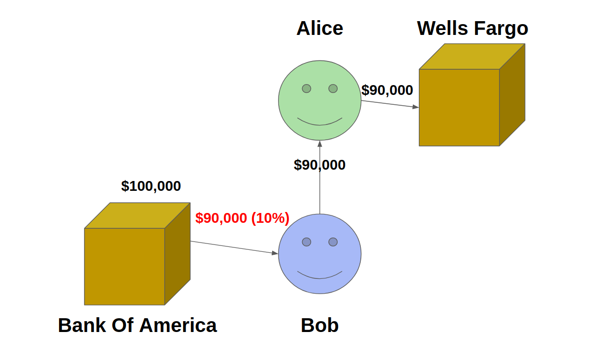 personal loans emergency