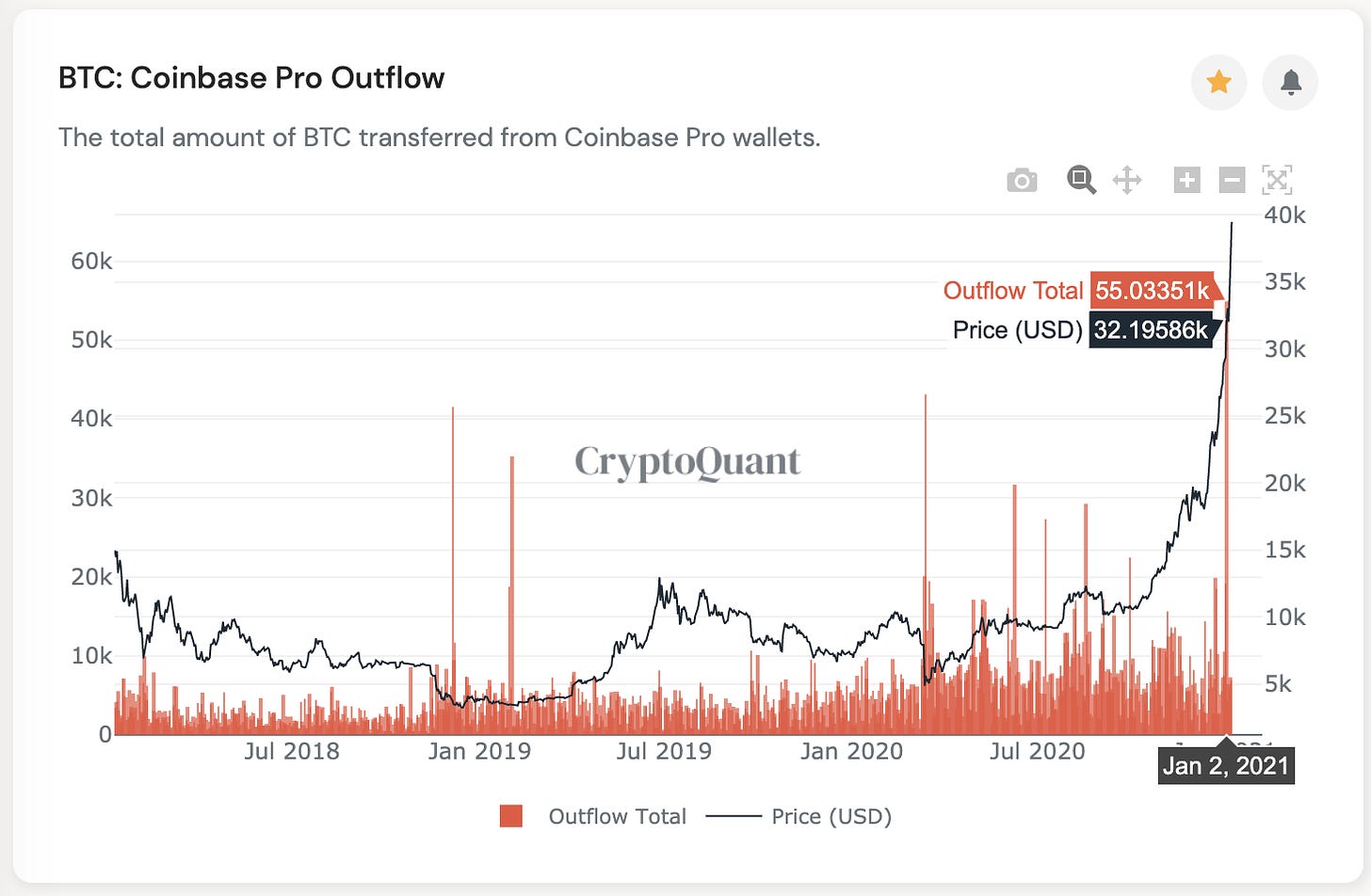 Coinbase Chart : Bitcoin Price Analysis Chart Bgold ...