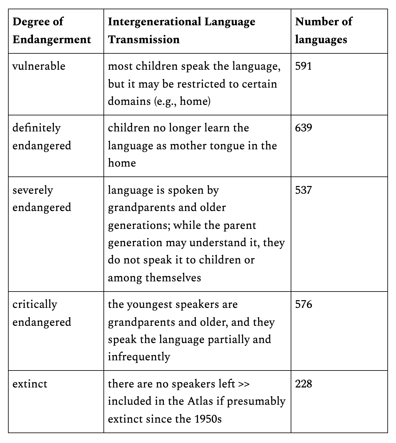 the-endangered-language-edition-why-is-this-interesting