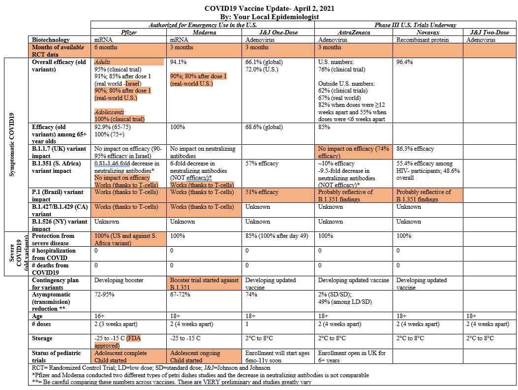 Vaccine table updated - Your Local Epidemiologist