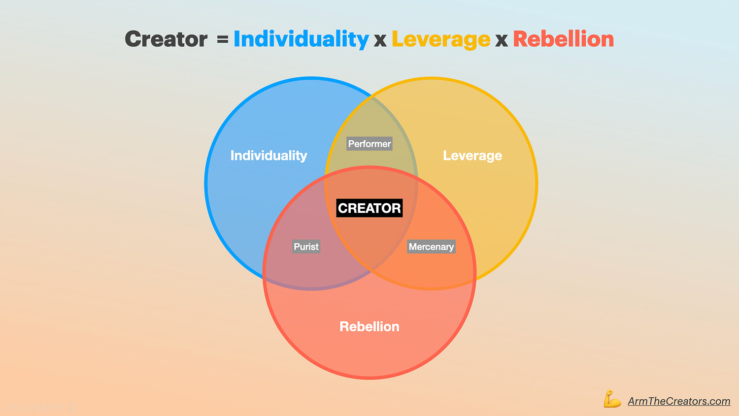 the-definition-of-a-creator-arm-the-creators