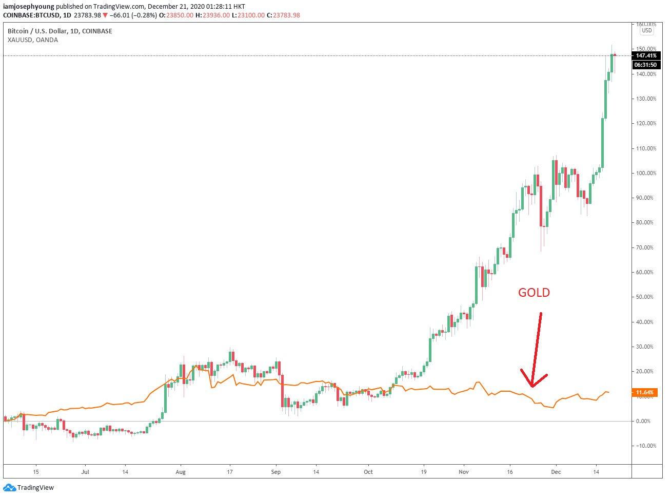 Is Ripple A Good Buy Reddit : Buy PK GOD Batch Repsneakers in Our Website,Taobao,Yupoo ... / Best way to buy ripple.