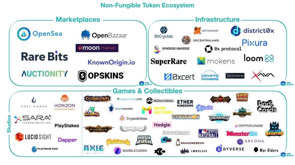 List Of Non Fungible Tokens Spg Pack Com