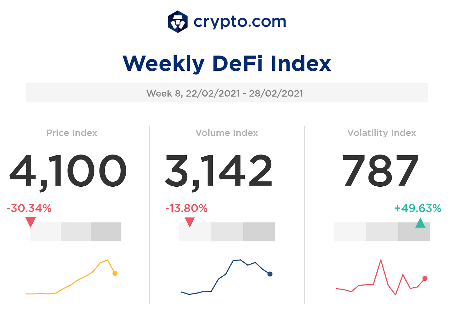 Crypto.com Weekly DeFi Update (Week 8, 22/02/2021 - 28/02 ...