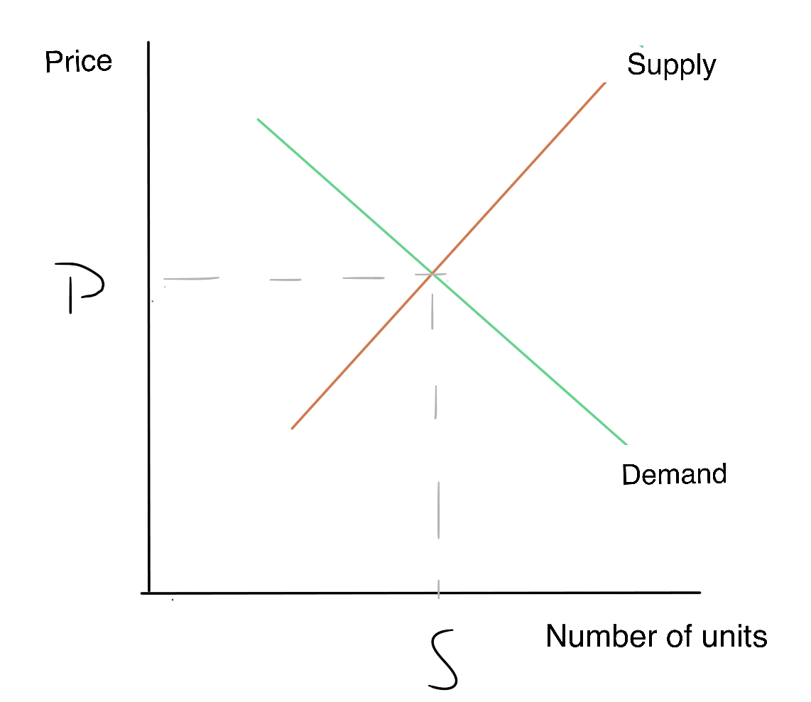 [#7] Platforms Part - 2: The Economics