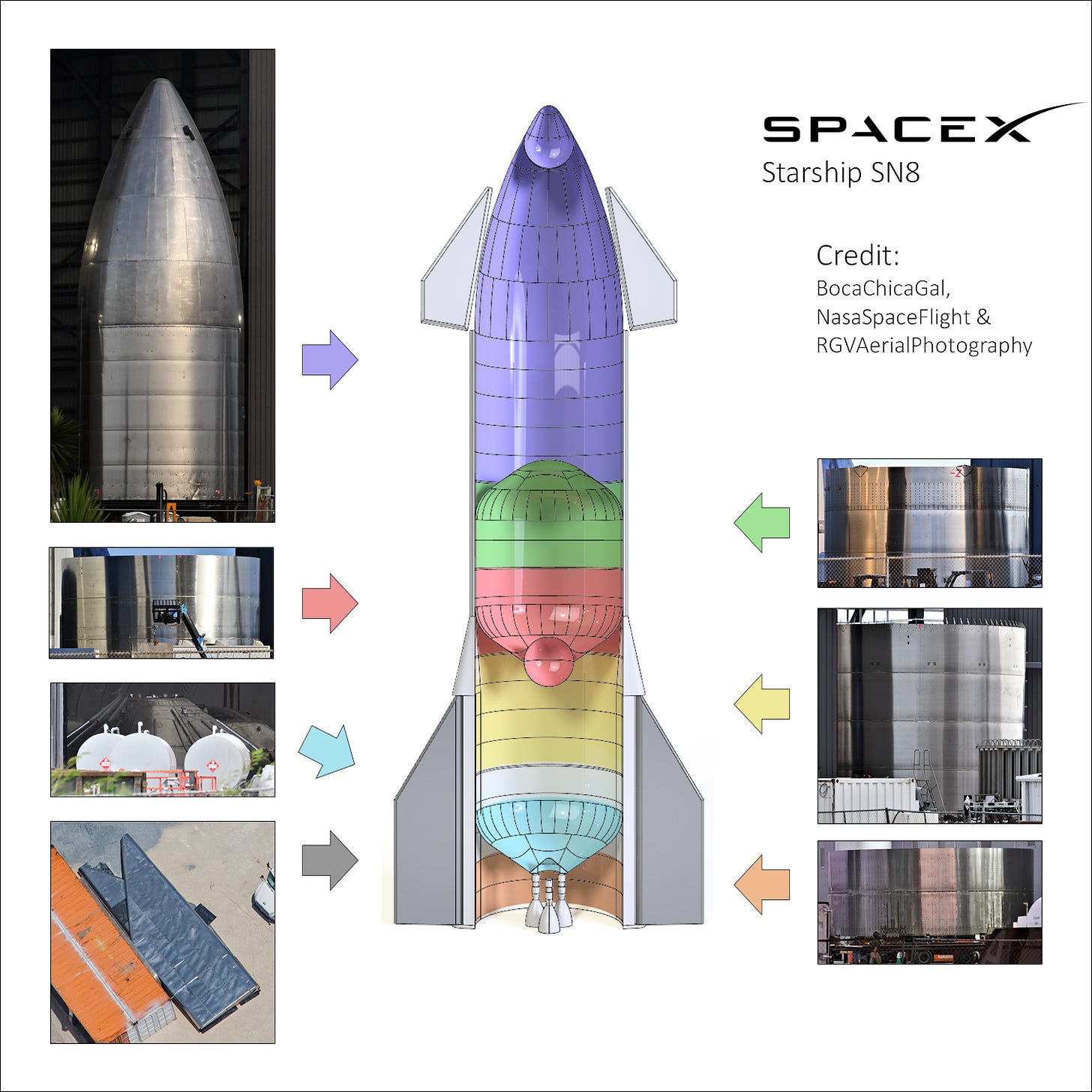 Схема starship spacex