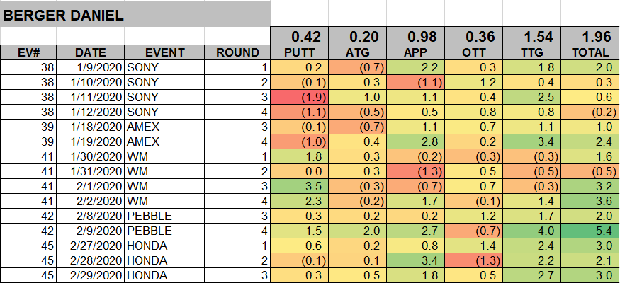 THE PLAYERS - 21 PLAYER EVALS - SWING THOUGHTS