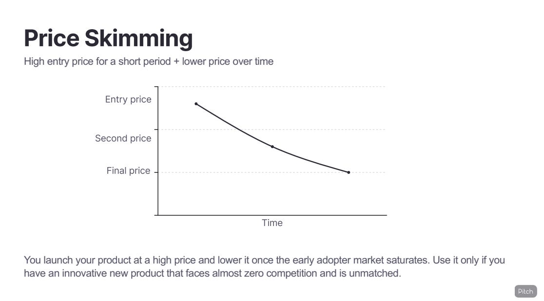 Pricing 101: Understand the Power of Pricing & how to do it