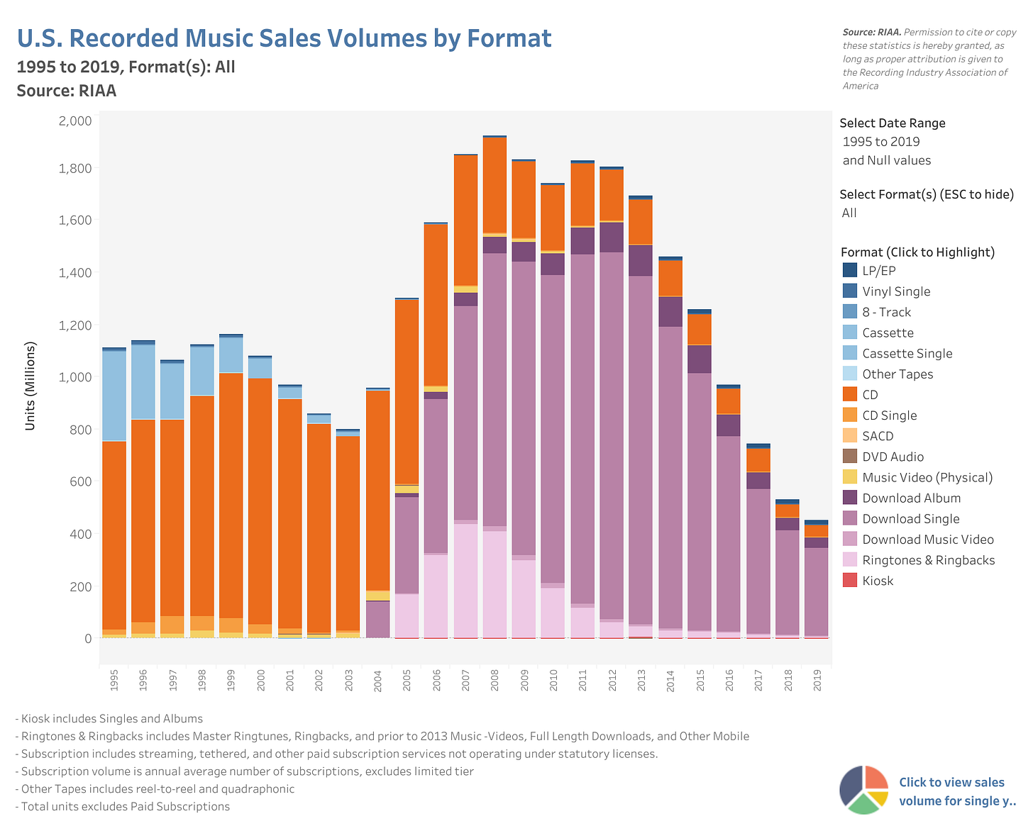 How Much Does Spotify Pay For 1 Million Streams how-much-does-spotify-pay-for-1-million-streams