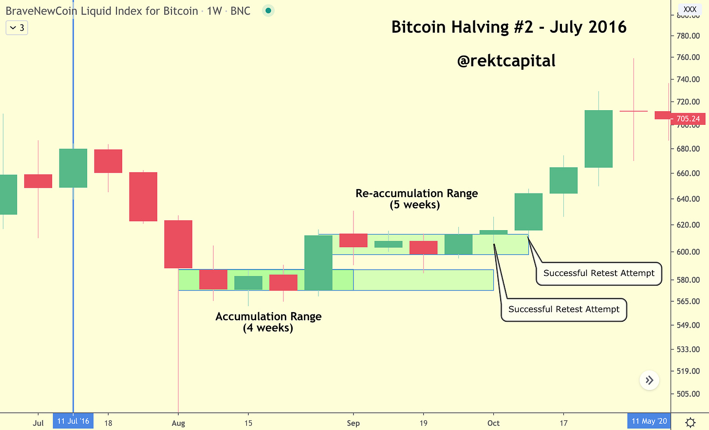 Will Bitcoin Drop After Halving / Bitcoin Will Have an Inflation Rate Lower Than Most ... / For sure, a block reward decrease will affect the price of bitcoin in 2020.