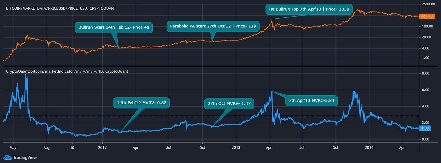 Will Bitcoin Go Down 2021 - Poll: How High Will Bitcoin Go in 2021? - Bitcoin Predictions - Posted june 22, 2021 by michael batnick when the s&p 500 fell in march last year, it brought bitcoin down with it.