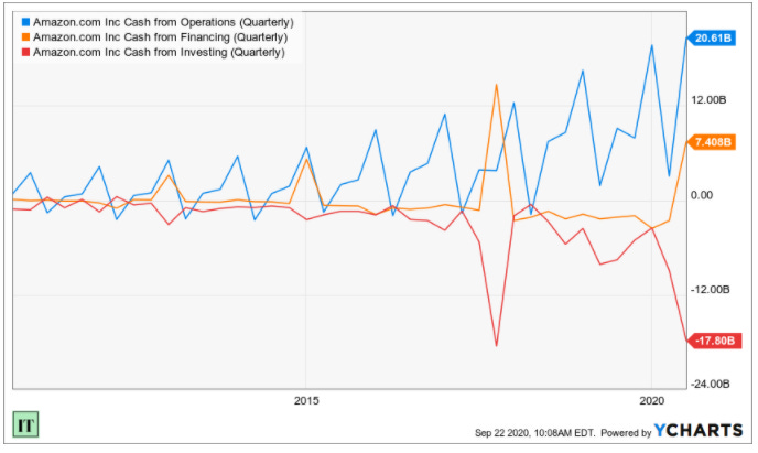 Amazon: An Overview - Investment Talk Newsletter