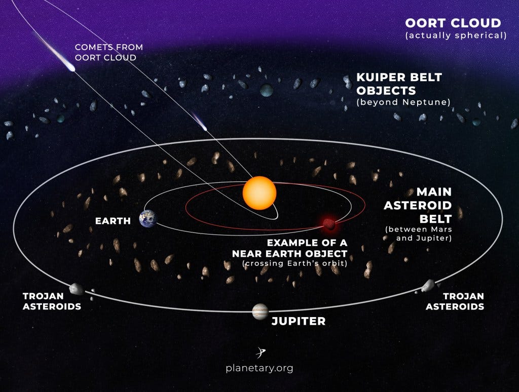 Why Explore Asteroids, Comets, And Other Small Worlds