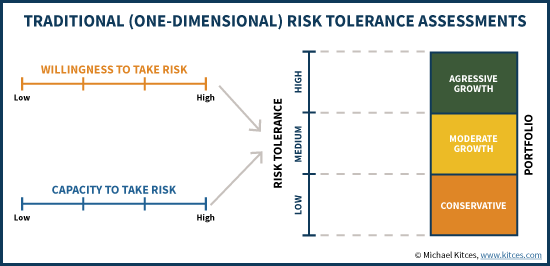 risk tolerance calculator for investing