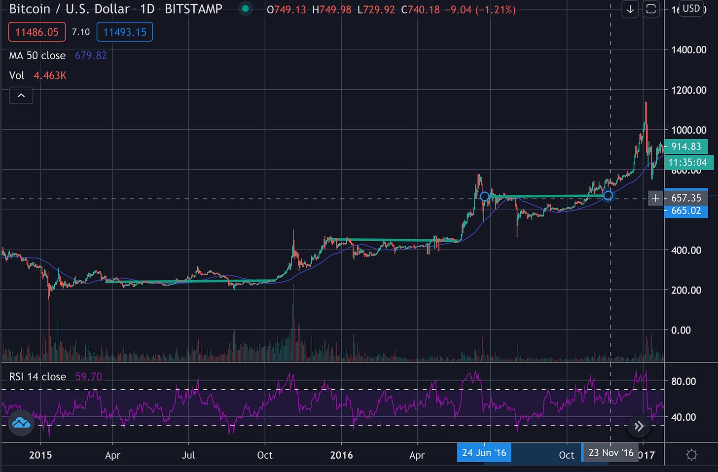 market cycle in cryptocurrencies