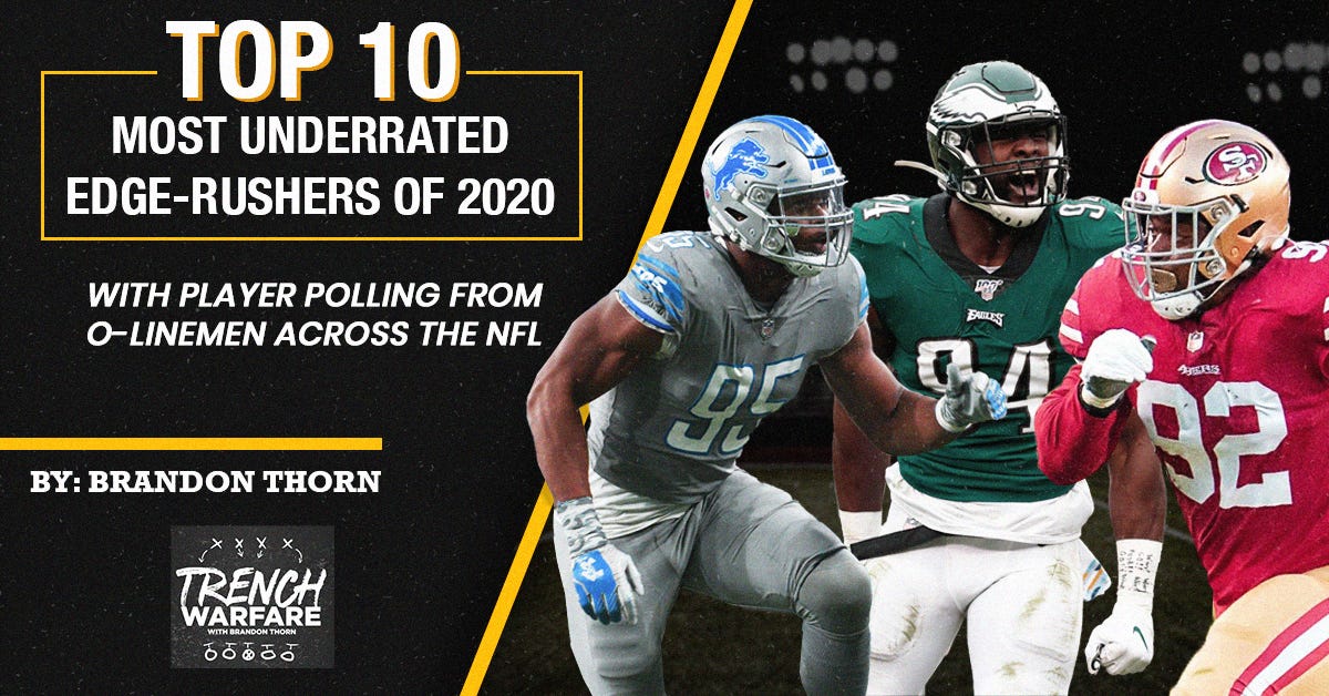 The Top 10 Most Underrated EdgeRushers of the 2020 NFL Season