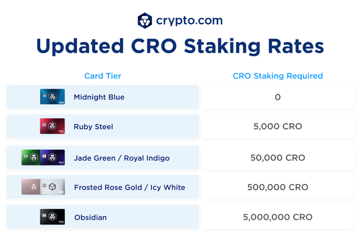 crypto.com how to stake for card