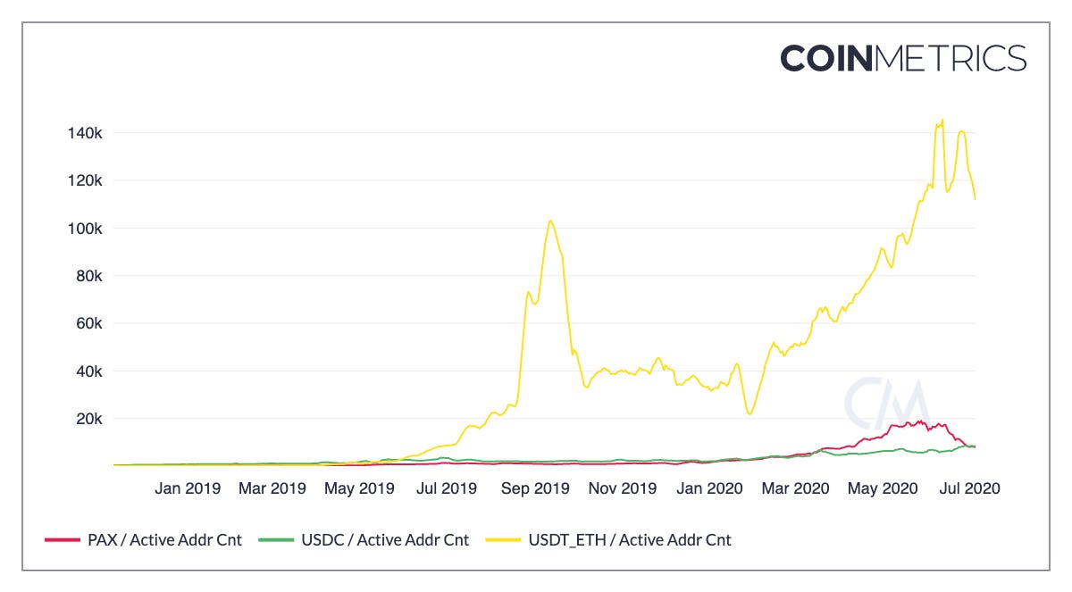 usdt to eth