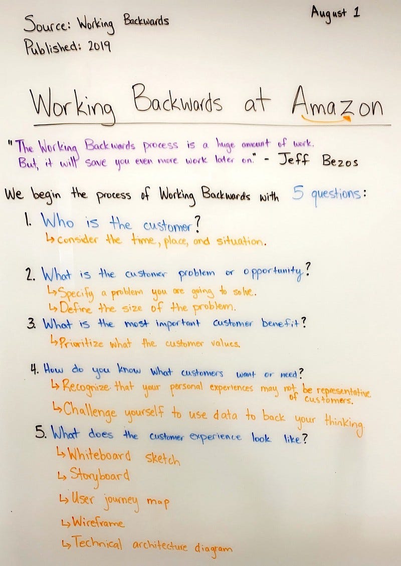 amazon book working backwards amazon book working backwards