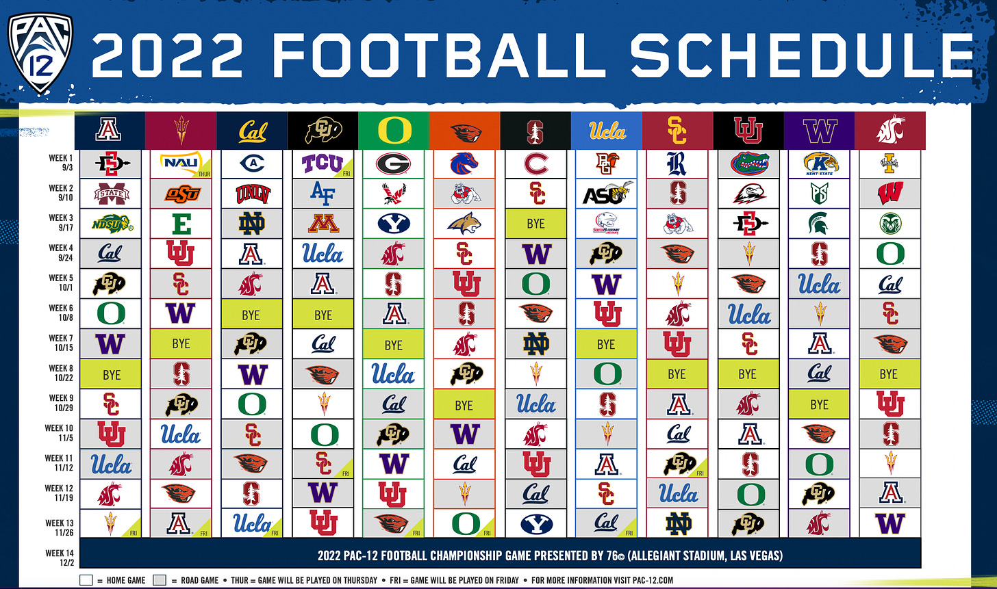 Pac12 nonconference schedules are smart and measured in most cases