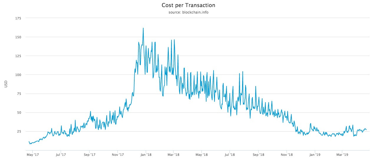 bitcoin cost in 2009